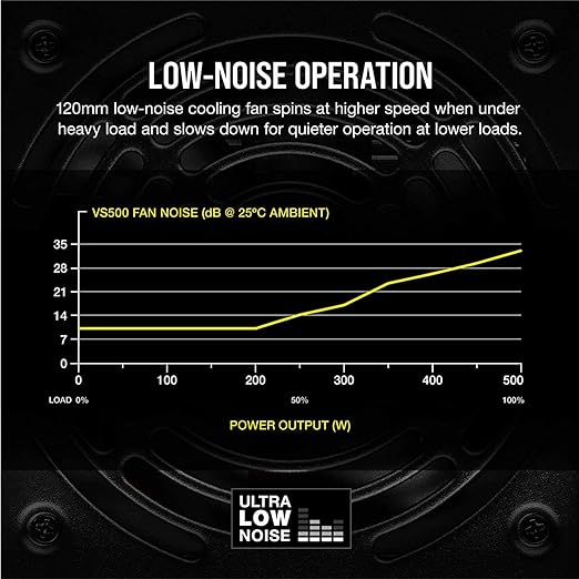 SMPS 500 WATT VS500 CORSAIR 80 PLUS 
